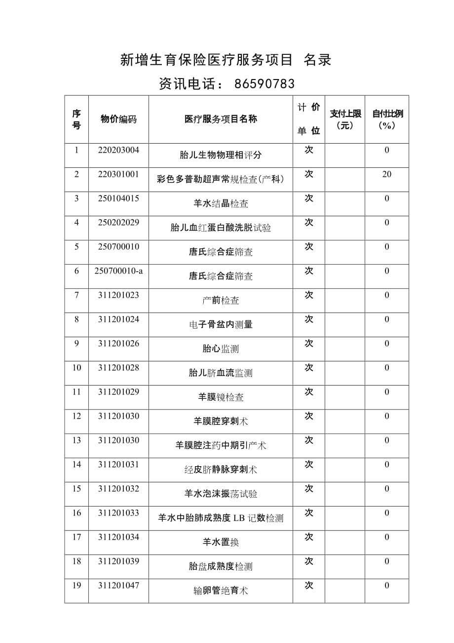 新增生育保险医疗服务项目名录_第1页