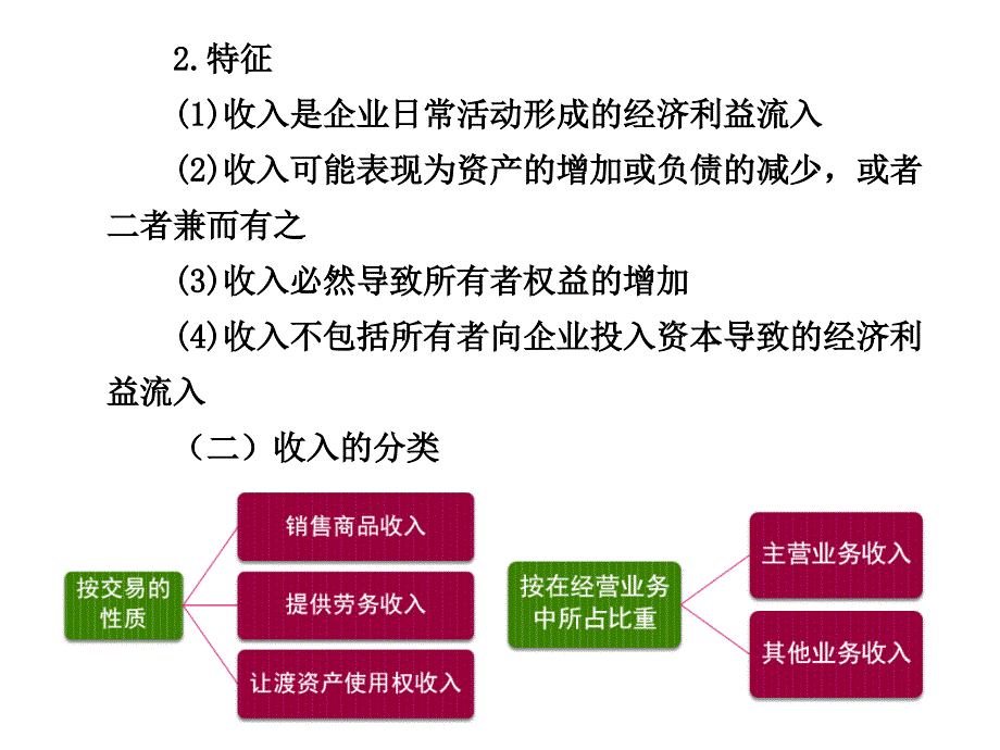 第十章 收入和利润34教学教案_第3页