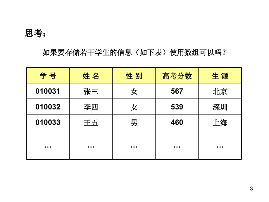 结构与其他自定义类型电子教案_第3页