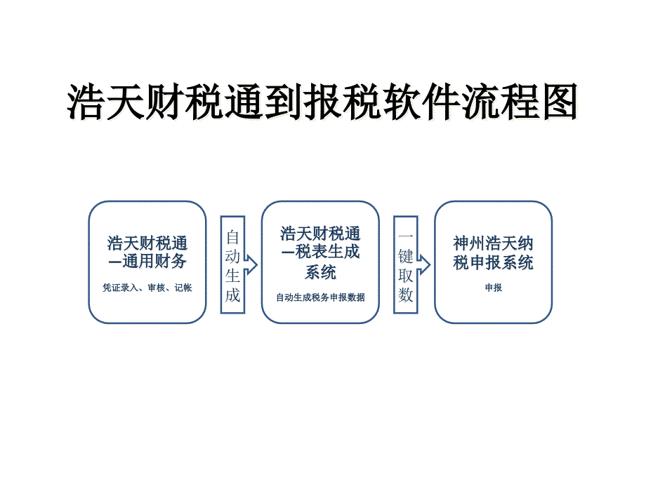 {财务管理税务规划}财税通讲解_第2页