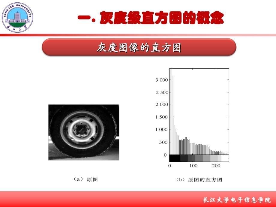 数字图像处理直方图均衡化知识分享_第5页