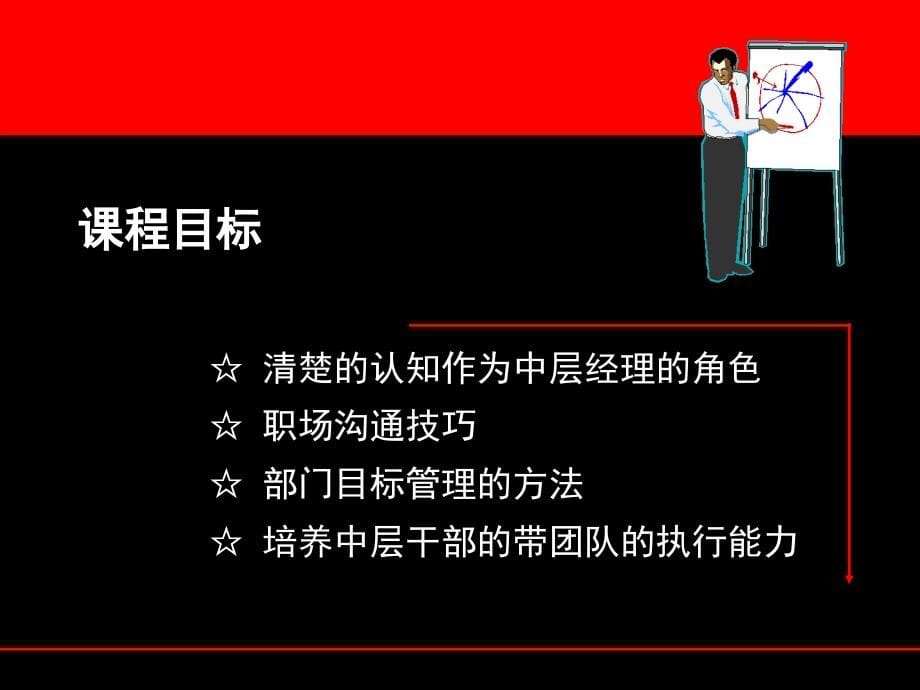 {企业通用培训}赢在中层讲义_第5页