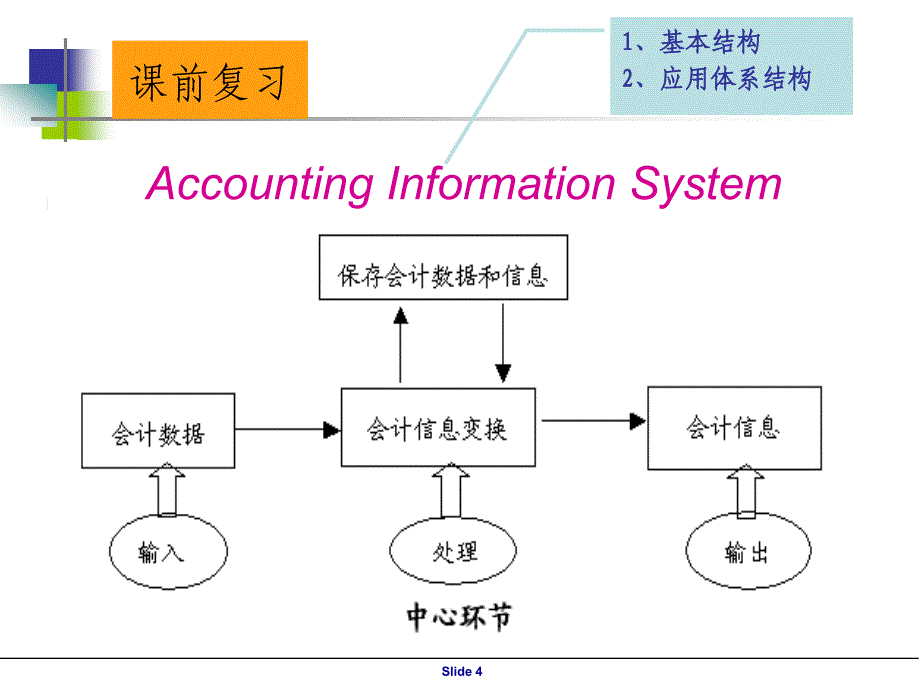 {财务管理财务会计}财务管理会计信息系统_第4页