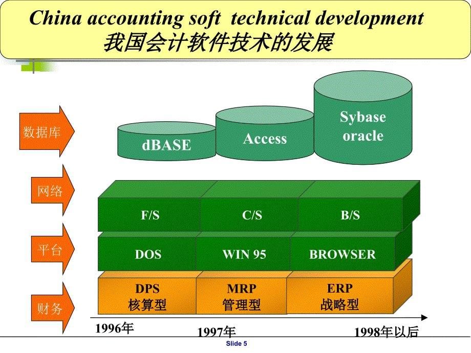 {财务管理财务会计}财务管理会计信息系统_第5页