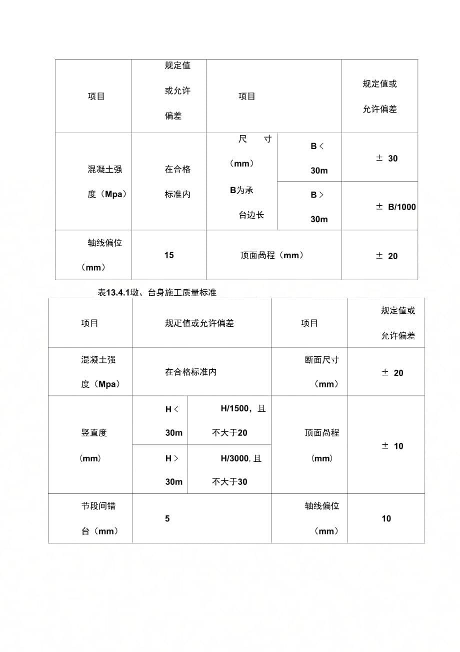 公路桥涵施工技术规范JTGTF502011与老桥规区别_第5页