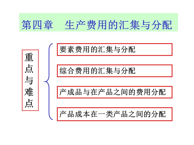 {成本管理成本控制}成本管理学第四章_第1页