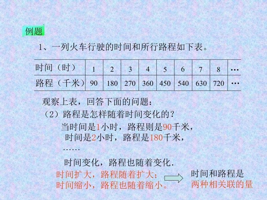 课件成正比例的量课件PPT下载2 冀教版六年级数学下册课件_第5页