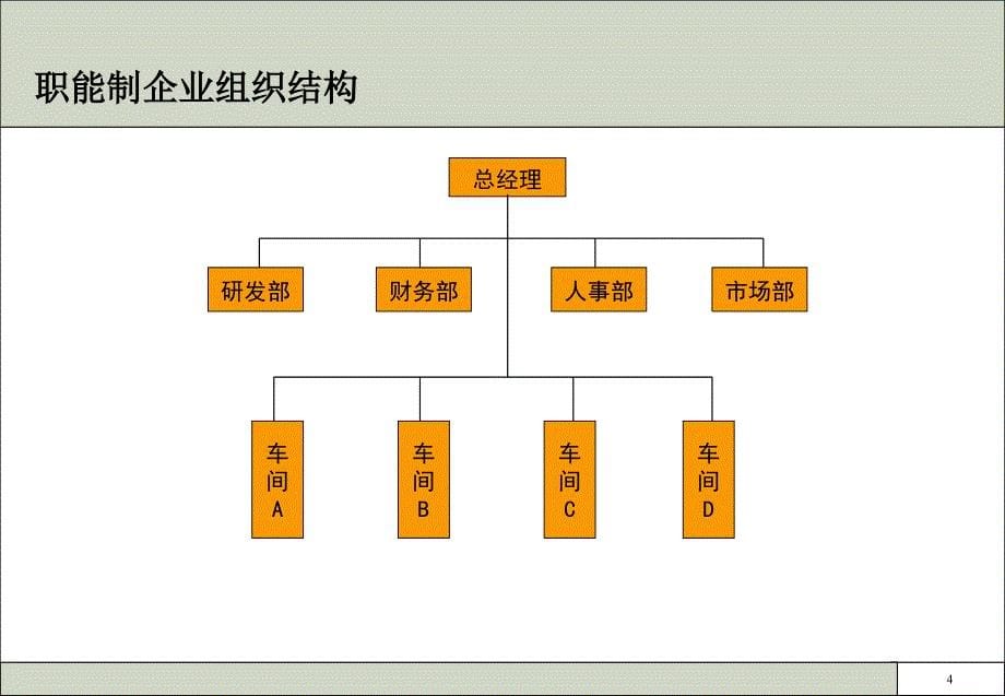 {口才演讲}集团架构设计的讲稿_第5页