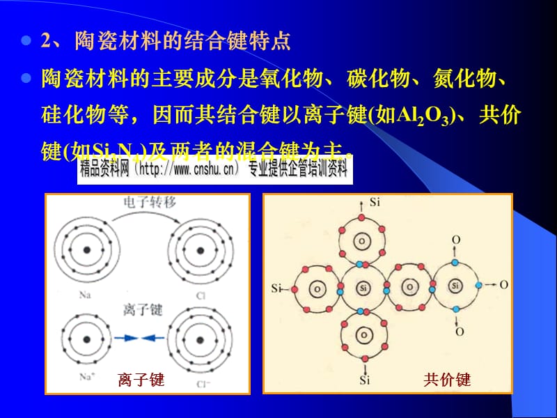 {企业通用培训}陶瓷材料培训讲义_第4页