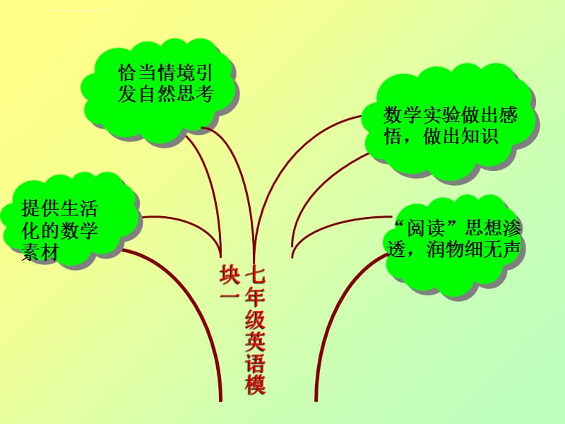 初中小学必备资料-知识树 PPT模板课件_第2页