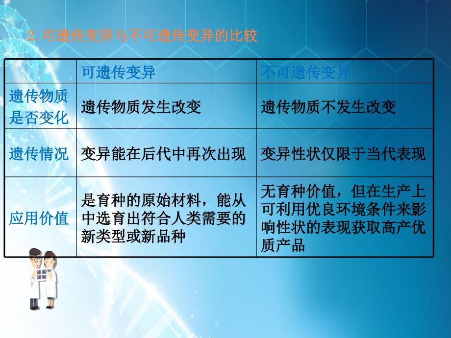 高中生物《基因突变及其他变异》专题ppt课件_第3页