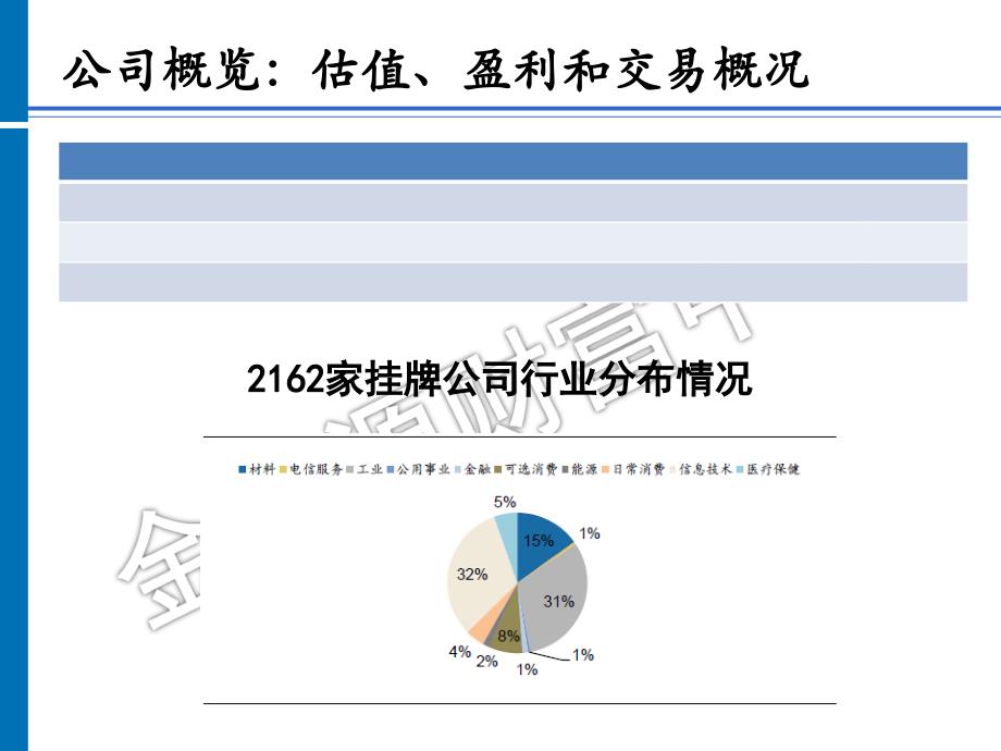 {财务管理投资管理}新三板投资机会深度分析_第4页