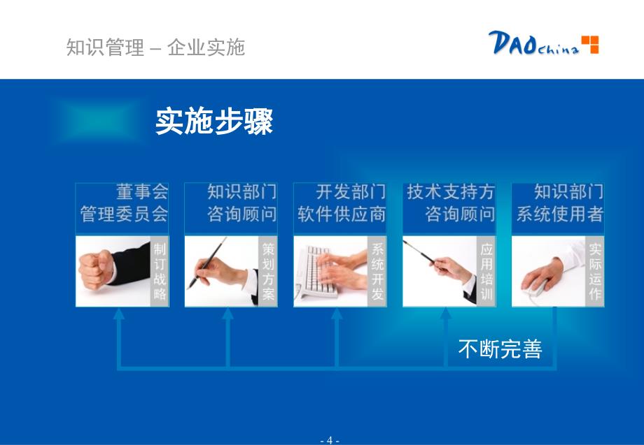 {管理信息化KM知识管理}机构知识管理的企业实施方案建议书1)_第4页