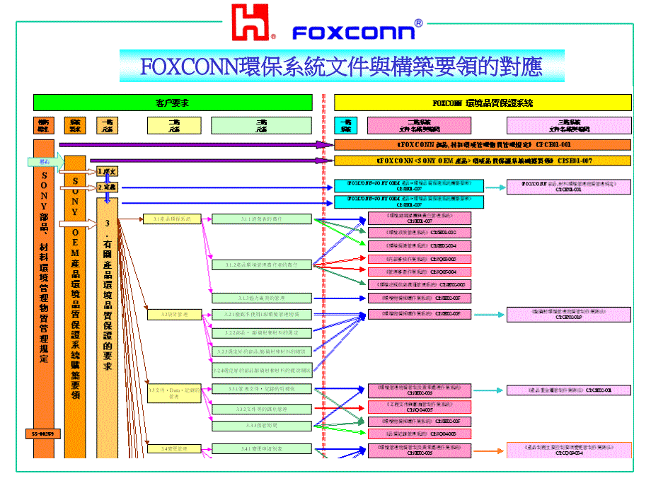 {产品管理产品规划}产品环境质量保证系统构筑要领_第3页