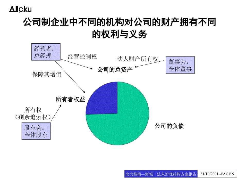 {公司治理}某建筑公司法人治理结构设计报告_第5页