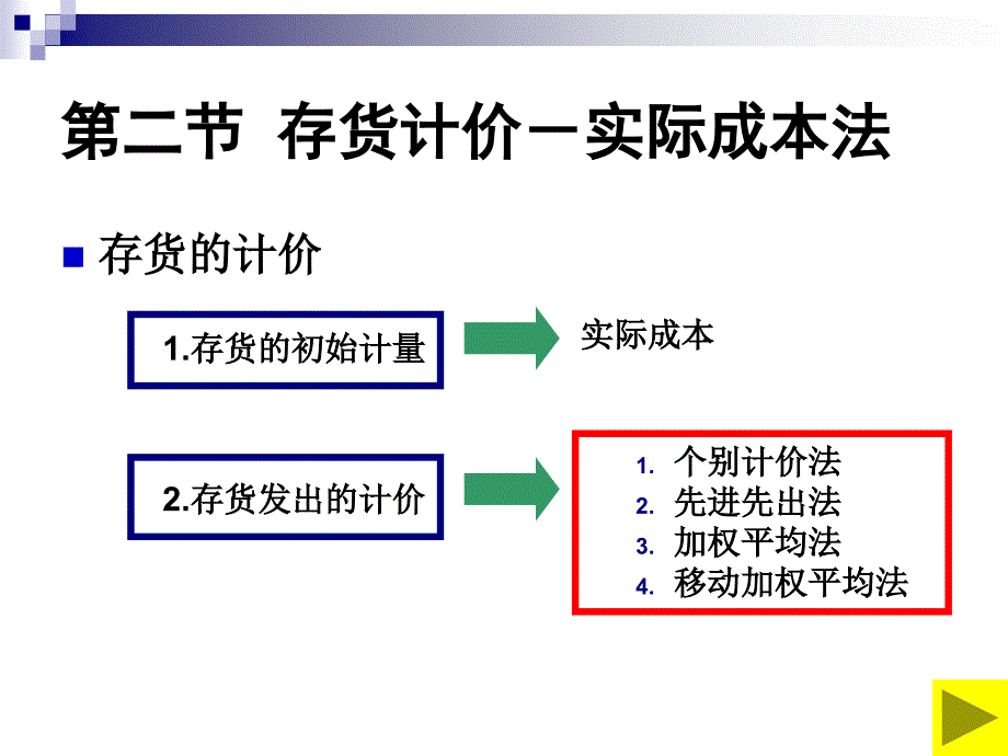 {财务管理财务会计}财务会计学讲义存货_第4页