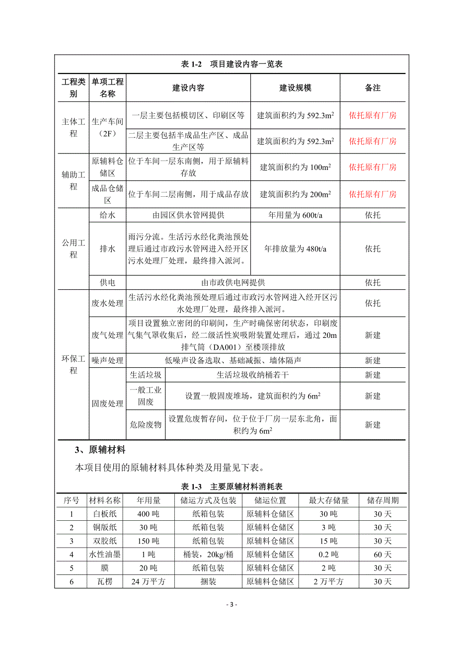 合肥桃花印刷有限责任公司包装装潢印刷品加工项目环评报告表_第3页