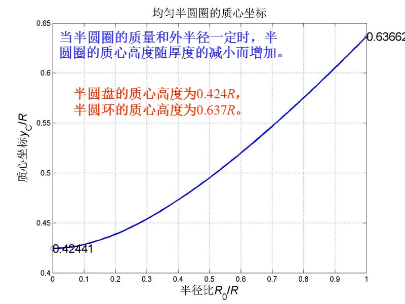 刚体之半圆圈的质心和转动惯量课件_第3页