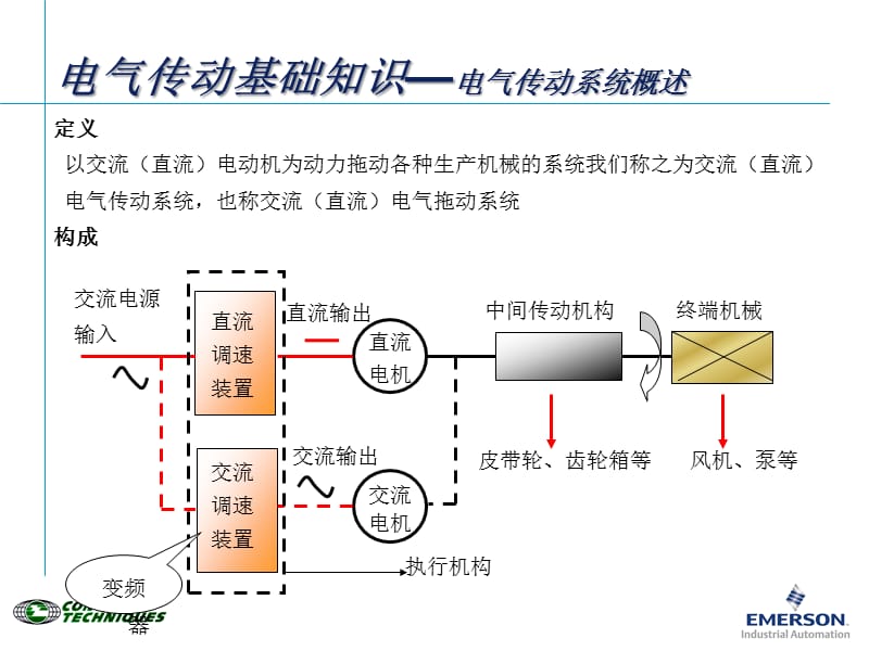 {产品管理产品规划}1变频器产品讲义_第4页