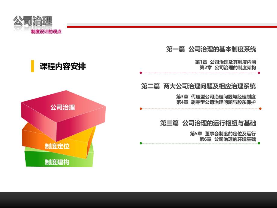 {公司治理}公司治理及其制度设计观点讲义_第2页