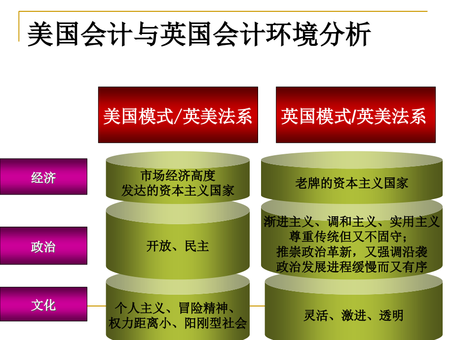 {财务管理财务会计}法国会计模式_第3页