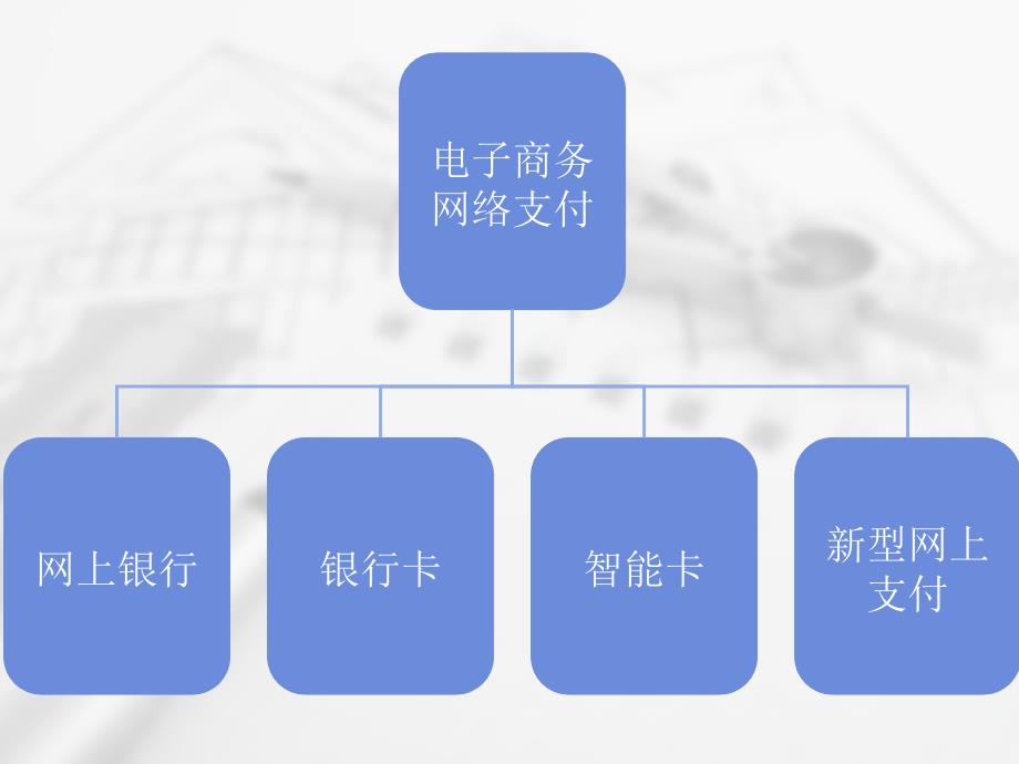 {管理信息化电子商务}电子商务网络支付_第2页