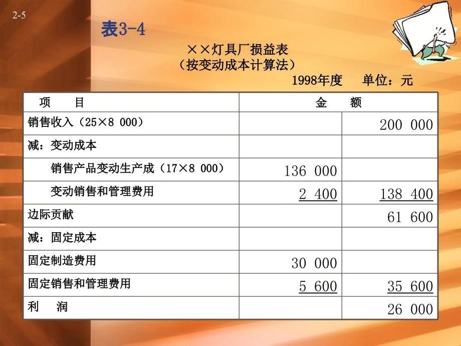 管理会计第二章案例成本计算教学案例_第5页