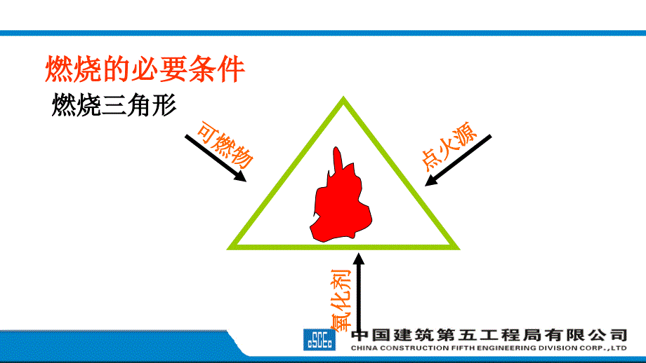 {消防管理}消防安全基础知识介绍_第4页