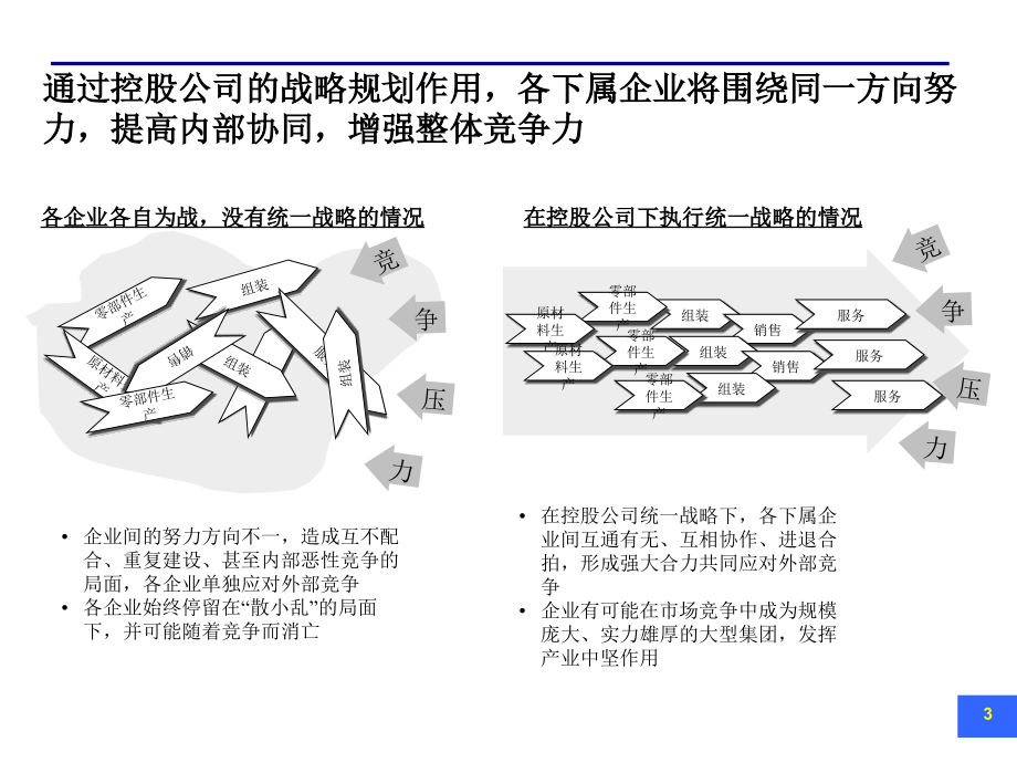 {价值管理}改善集团管控模式及提升组合价值_第4页