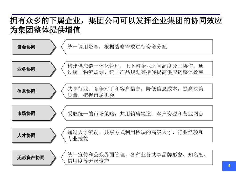 {价值管理}改善集团管控模式及提升组合价值_第5页