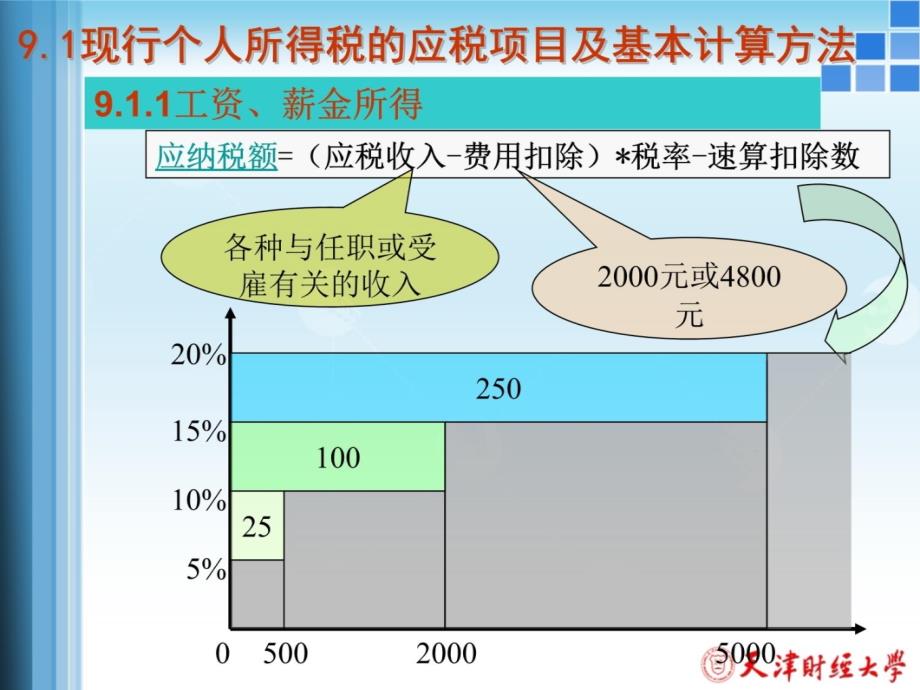 税务筹划第9章教学幻灯片_第4页