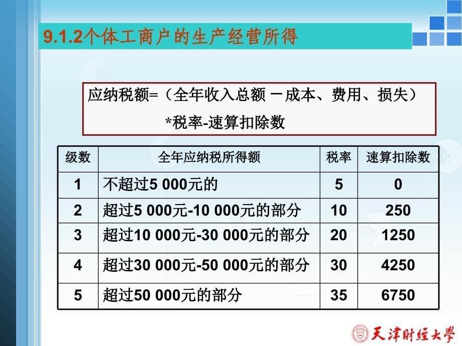 税务筹划第9章教学幻灯片_第5页