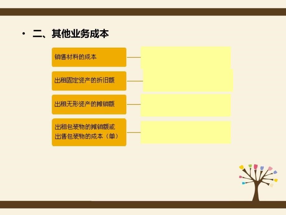 {财务管理财务分析}初级财务会计与利润管理知识分析实务_第5页