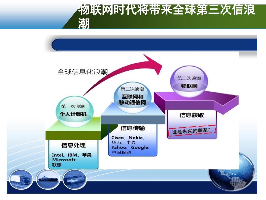 {管理信息化电子商务}物联网时代在电子商务中应用2_第4页