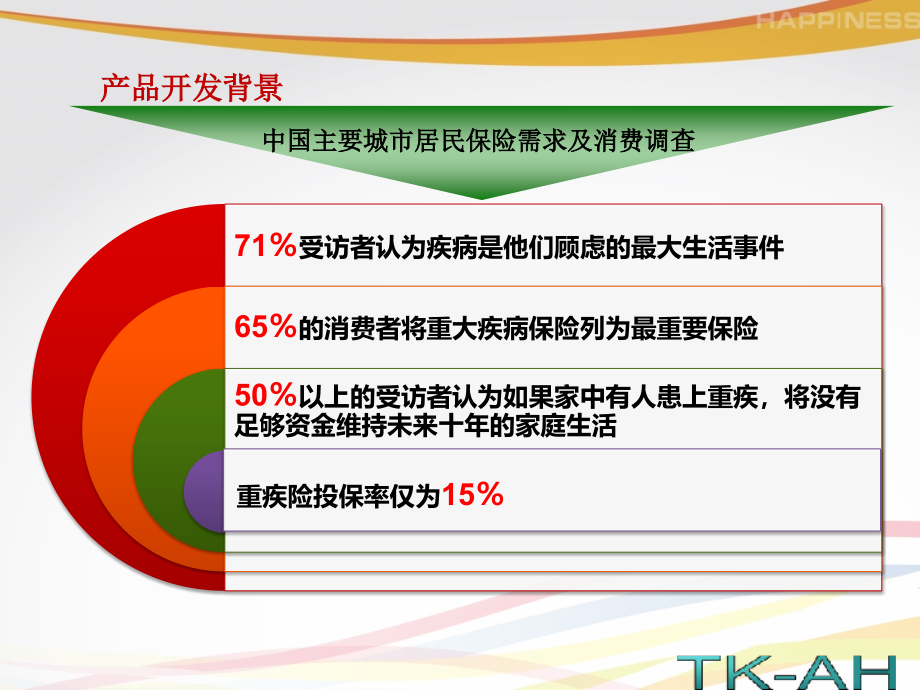 {产品管理产品规划}泰康乐系列产品介绍与实务_第3页