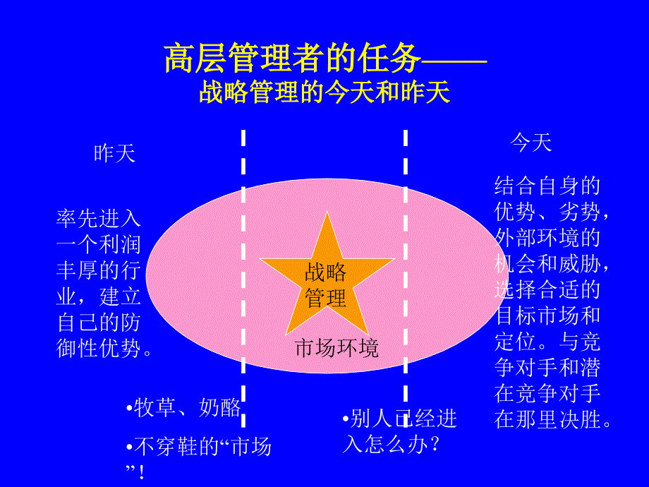 {价值管理}ajh0504全面优质运营与全球价值链管理从格兰仕成本_第2页