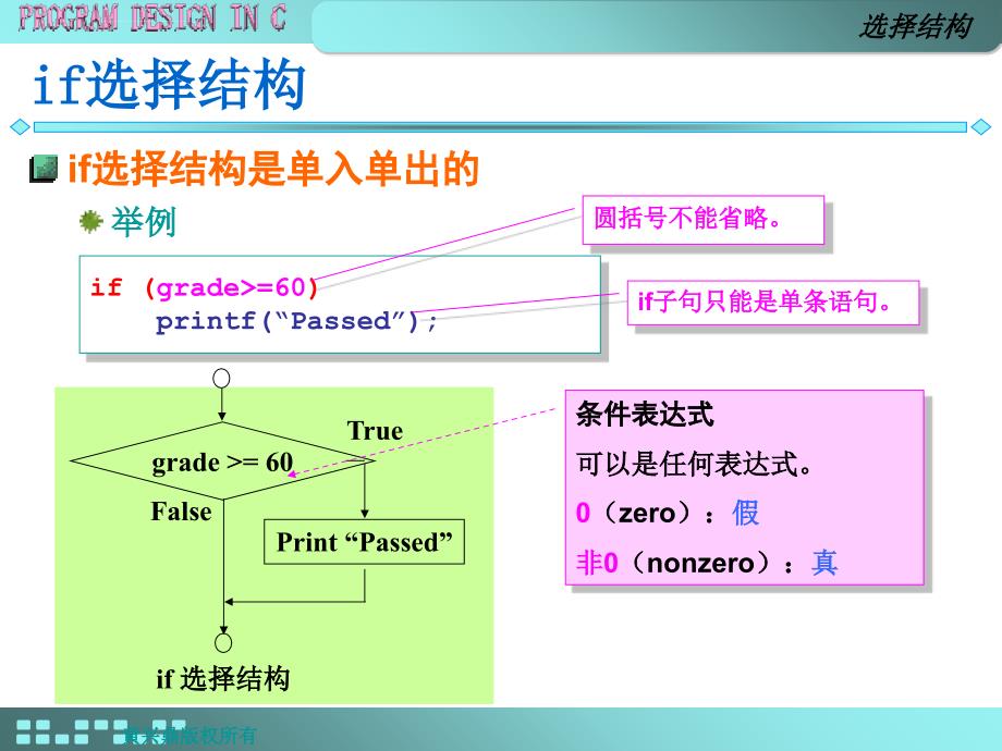 分校C课件第7讲选择结构_第3页