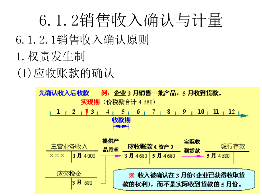 {财务管理收款付款}企业会计学基础六借贷记账销售与收款_第3页