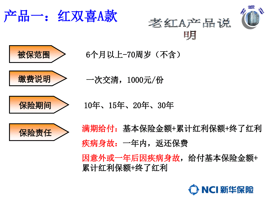 {产品管理产品规划}新华08年主销产品介绍及满期客户异议处理_第4页