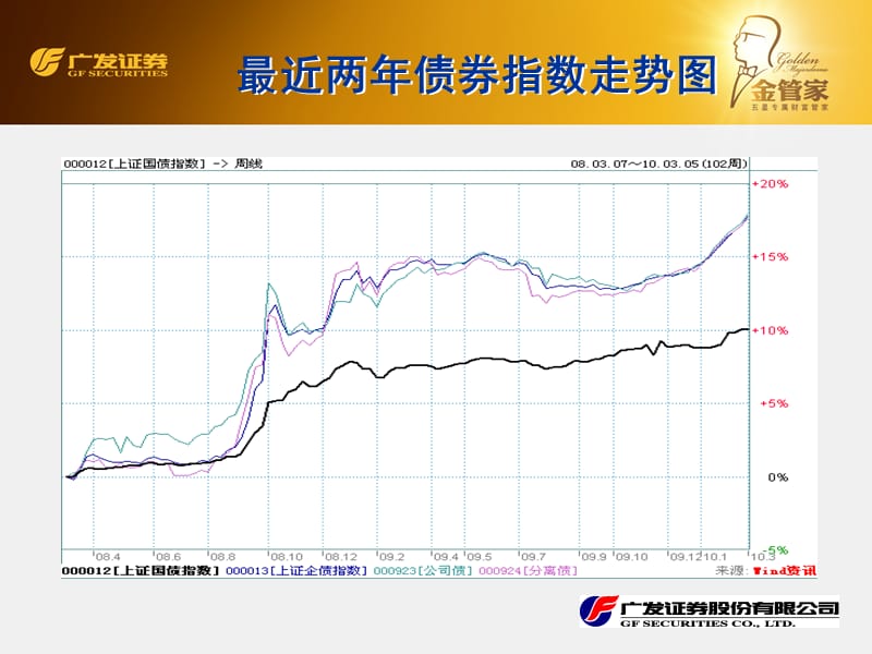 {财务管理投资管理}货币理财知识之债券投资_第2页