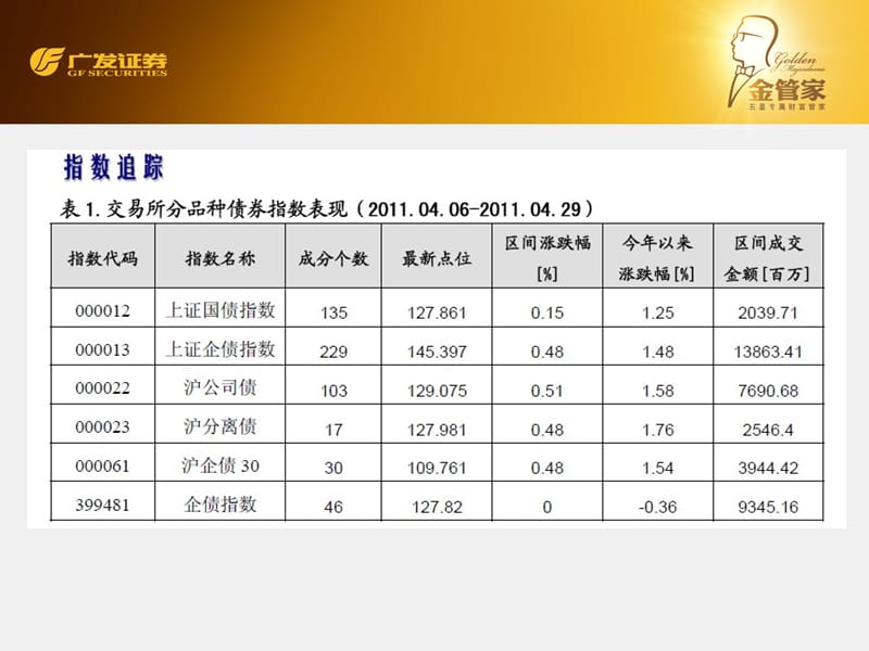 {财务管理投资管理}货币理财知识之债券投资_第4页