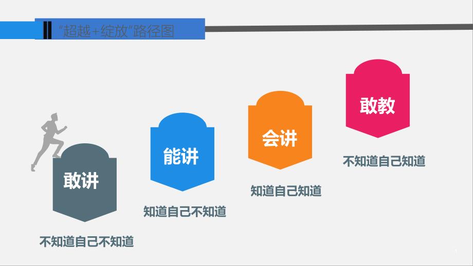 {口才演讲}高效演讲PPT内容设计PPT31页_第1页