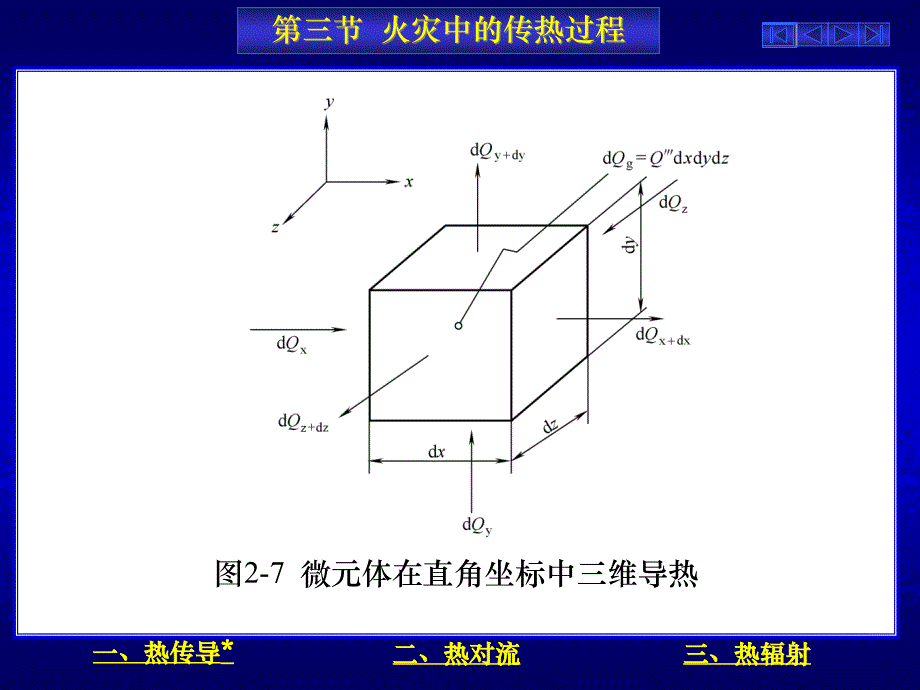 {消防管理}消防工程火灾中的传热过程_第3页