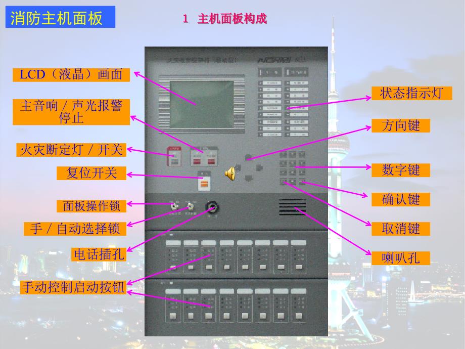 {消防管理}消防控制柜操作说明_第2页