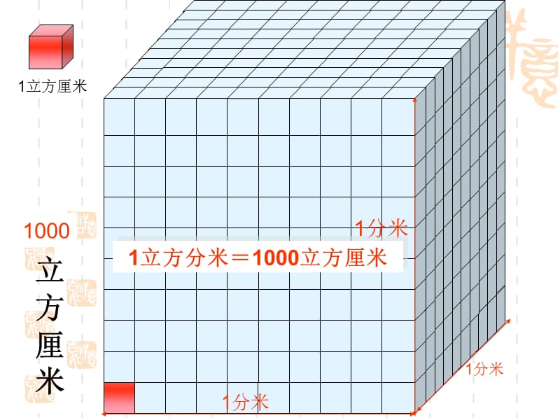 课件体积单位的换算课件PPT下载北师大版五年级数学下册课件_第3页