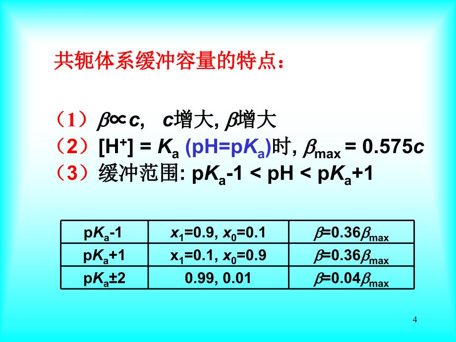 分析化学第三章酸碱缓冲溶液课件_第4页