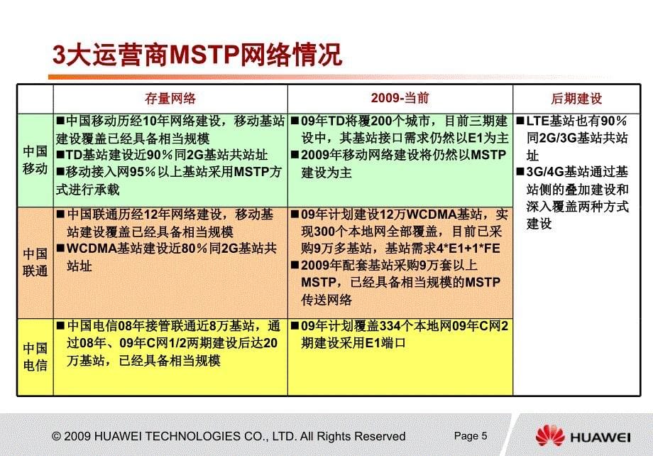 {产品管理产品规划}双核一心的MSTP+产品N某PowerLite_第5页