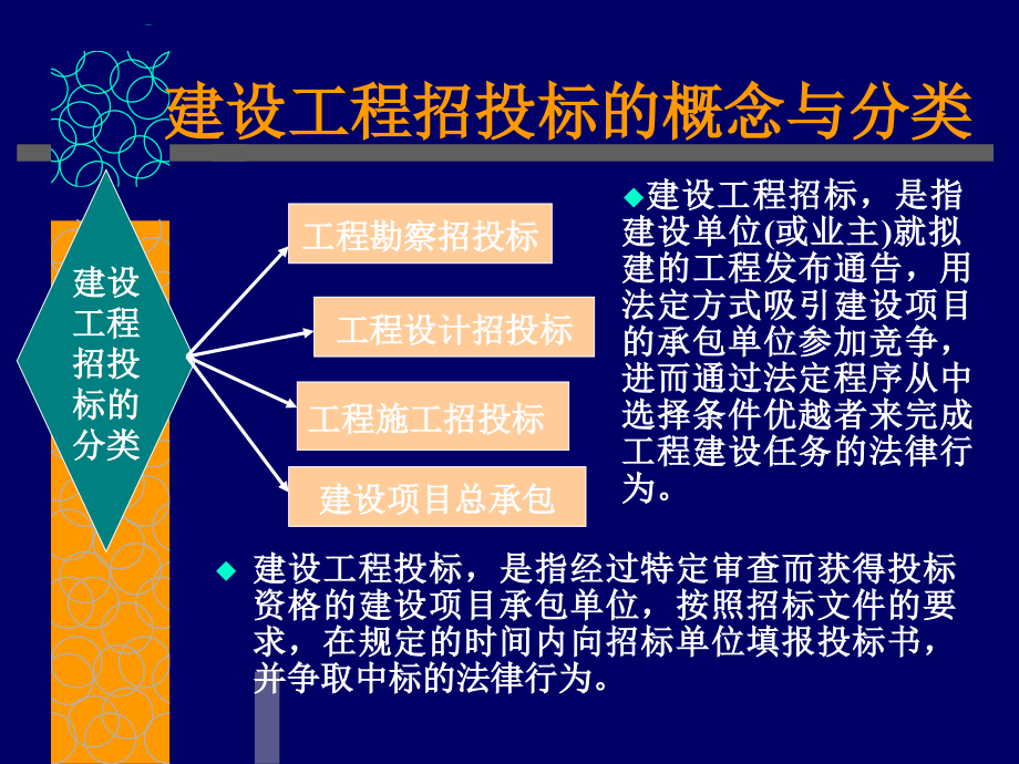 {标书投标}建设工程施工招投标文件_第3页