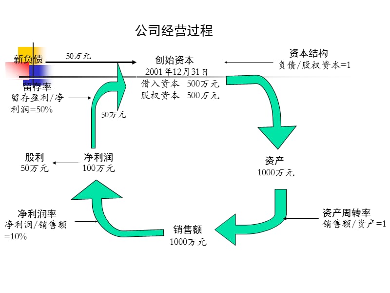 {财务管理制度}初创公司财务制度的建立_第4页