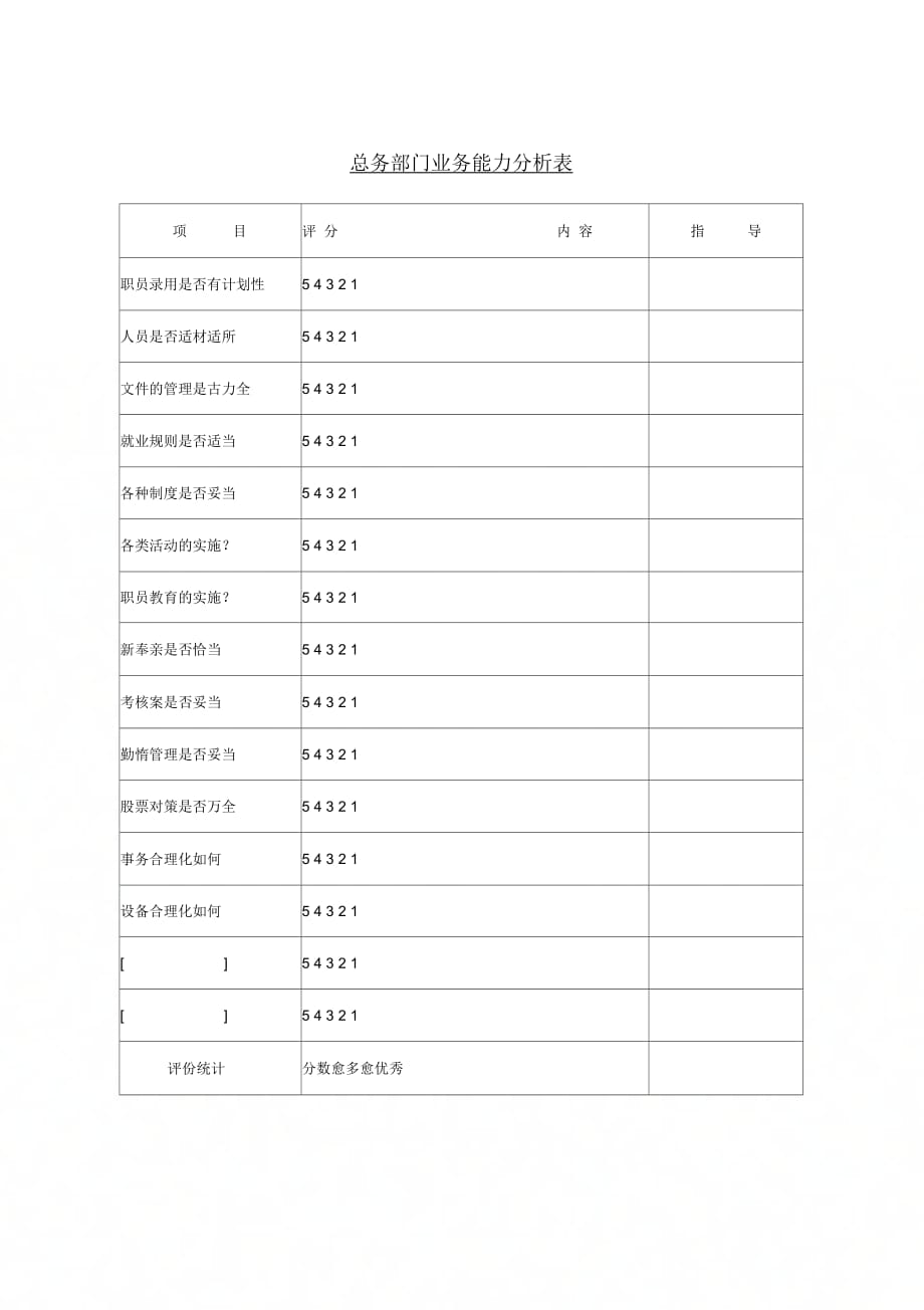 企业总务部门业务能力分析表_第1页